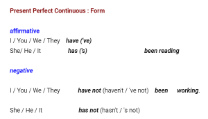 B1: Present Perfect Continuous